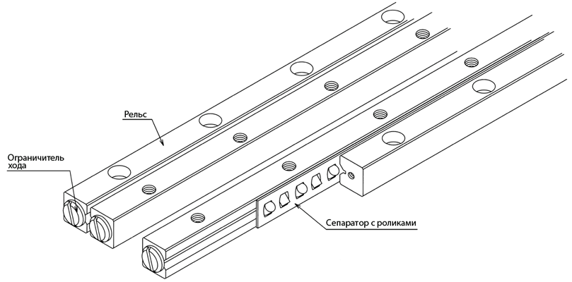 Прецизионная направляющая с перекрестными роликами