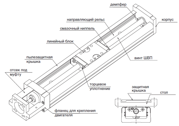 линейный актуатор BG